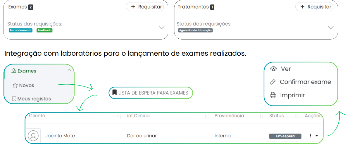 Gestão de Exames e Tratamentos